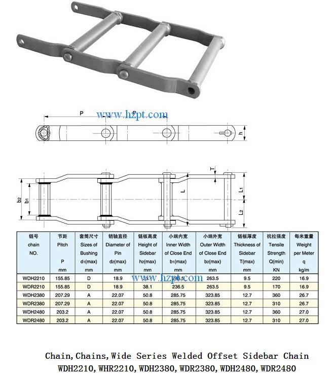 Wide Series Welded Offset Sidebar Chain