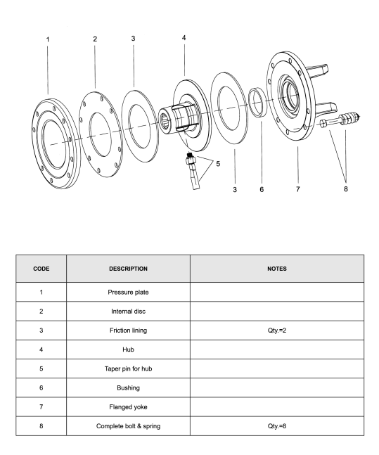  FRICTION TORQUE LIMITER For Agricultural Pto SHAFT (TAPER-PIN)