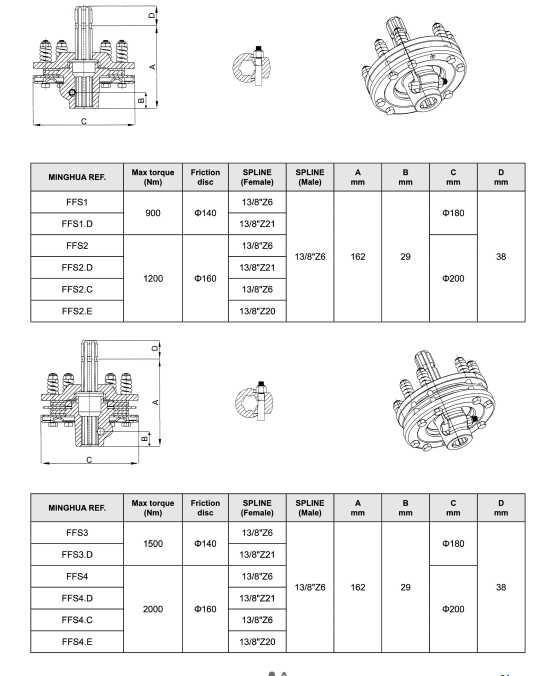  Agricultural Transmission Shaft suppliers (TAPER-PIN)