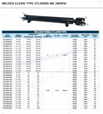 2.3 - Hydraulic Cylinder-Welded Clevis Type Cylinders-WC-300PSI
