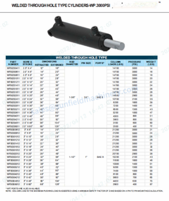3.2 - Hydraulic Cylinder-Welded Through Hole Type Cylinders-WP-300PSI